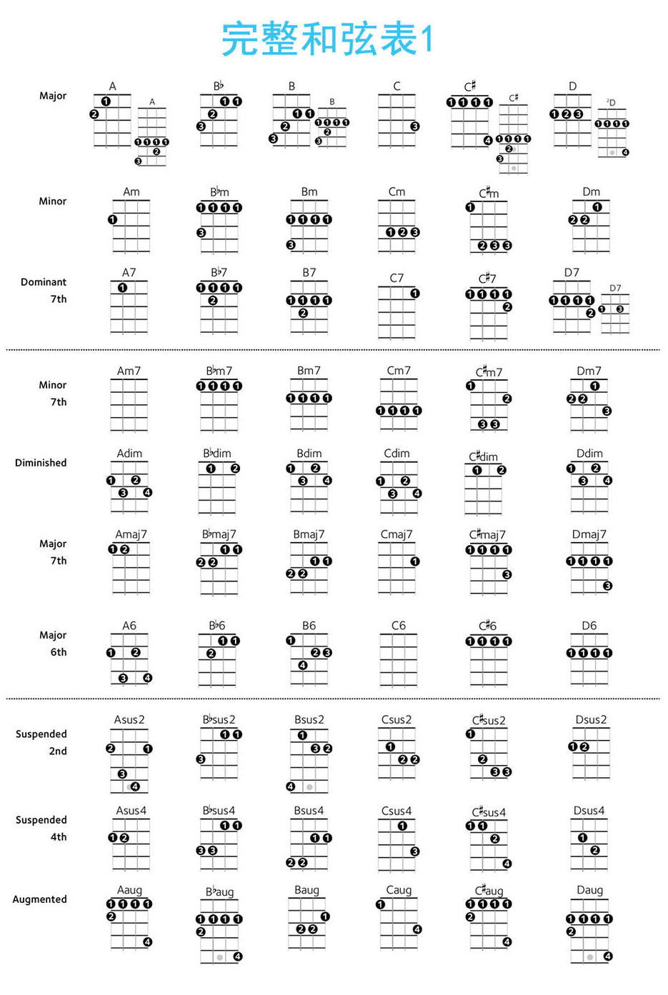 尤克里里完整和弦大全（表1）.jpg