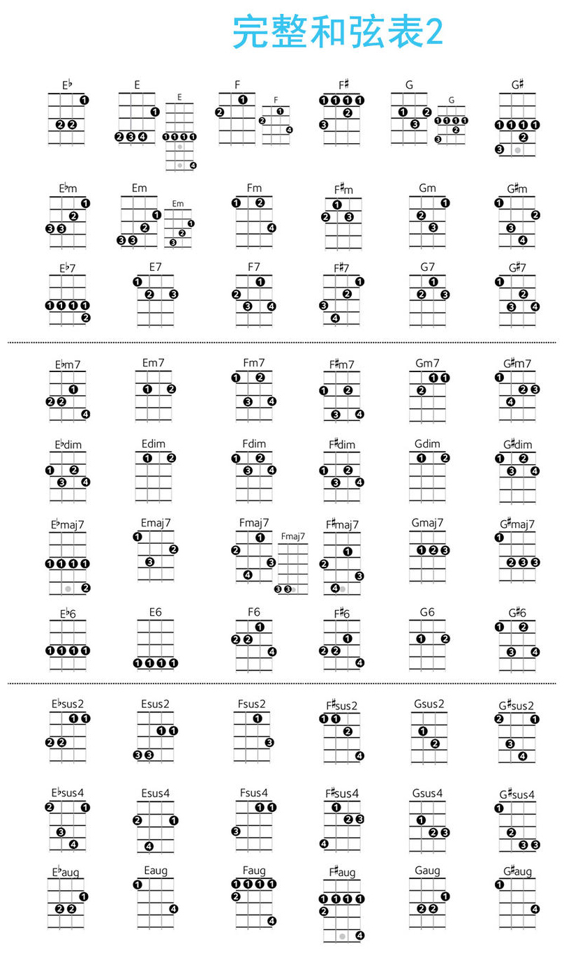 尤克里里完整和弦大全（表2）.jpg
